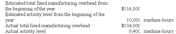 Trevigne Corporation uses a predetermined overhead rate base on machine-hours that it recalculates at the beginning of each year. The company has provided the following data for the most recent year. Required: Determine the amount of manufacturing overhead that would have been applied to all jobs during the period.