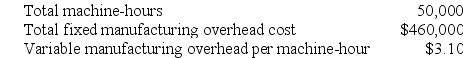 Lamberson Corporation uses a job-order costing system with a single plantwide predetermined overhead rate based on machine-hours. The company based its predetermined overhead rate for the current year on the following data: Recently Job P647 was completed with the following characteristics: Required: a. Calculate the amount of overhead applied to Job P647. b. Calculate the total job cost for Job P647. c. Calculate the unit product cost for Job P647.