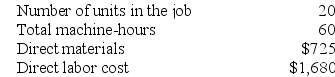 Alsobrooks Corporation uses a job-order costing system with a single plantwide predetermined overhead rate based on machine-hours. The company based its predetermined overhead rate for the current year on the following data: Recently Job M242 was completed with the following characteristics: Required: a. Calculate the total job cost for Job M242. b. Calculate the unit product cost for Job M242.