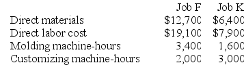 Olmscheid Corporation has two manufacturing departments--Molding and Customizing. The company used the following data at the beginning of the period to calculate predetermined overhead rates: During the period, the company started and completed two jobs--Job F and Job K. There were no beginning inventories. Data concerning those two jobs follow: Required: a. Assume that the company uses a plantwide predetermined manufacturing overhead rate based on machine-hours. Calculate that overhead rate. b. Assume that the company uses a plantwide predetermined manufacturing overhead rate based on machine-hours. Calculate the amount of manufacturing overhead applied to Job F. c. Assume that the company uses a plantwide predetermined manufacturing overhead rate based on machine-hours. Calculate the amount of manufacturing overhead applied to Job K. d. Assume that the company uses a plantwide predetermined manufacturing overhead rate based on machine-hours. Calculate the total manufacturing cost assigned to Job F. e. Assume that the company uses a plantwide predetermined manufacturing overhead rate based on machine-hours. Calculate the total manufacturing cost assigned to Job K. f. Assume that the company uses a plantwide predetermined manufacturing overhead rate based on machine-hours and uses a markup of 30% on manufacturing cost to establish selling prices. Calculate the selling price for Job F. g. Assume that the company uses a plantwide predetermined manufacturing overhead rate based on machine-hours and uses a markup of 30% on manufacturing cost to establish selling prices. Calculate the selling price for Job K. h. Assume that the company uses a plantwide predetermined manufacturing overhead rate based on machine-hours. If both jobs were sold during the month, what was the company's cost of goods sold for the month?