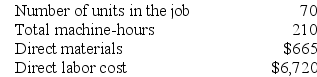 Rondo Corporation uses a job-order costing system with a single plantwide predetermined overhead rate based on machine-hours. The company based its predetermined overhead rate for the current year on the following data: Recently Job T506 was completed with the following characteristics: Required: a. Calculate the estimated total manufacturing overhead for the year. b. Calculate the predetermined overhead rate for the year. c. Calculate the amount of overhead applied to Job T506. d. Calculate the total job cost for Job T506. e. Calculate the unit product cost for Job T506. f. Calculate the selling price for Job T506 if the company marks up its unit product costs by 20%.
