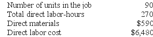Leadley Corporation uses a job-order costing system with a single plantwide predetermined overhead rate based on direct labor-hours. The company based its predetermined overhead rate for the current year on the following data: Recently Job X701 was completed with the following characteristics: Required: a. Calculate the estimated total manufacturing overhead for the year. b. Calculate the predetermined overhead rate for the year. c. Calculate the amount of overhead applied to Job X701. d. Calculate the total job cost for Job X701.