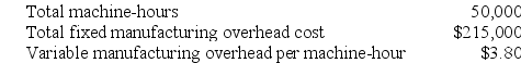 Leeds Corporation uses a job-order costing system with a single plantwide predetermined overhead rate based on machine-hours. The company based its predetermined overhead rate for the current year on the following data: Recently Job T496 was completed with the following characteristics: Required: a. Calculate the estimated total manufacturing overhead for the year. b. Calculate the predetermined overhead rate for the year. c. Calculate the amount of overhead applied to Job T496. d. Calculate the total job cost for Job T496. e. Calculate the unit product cost for Job T496.