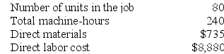 Leeds Corporation uses a job-order costing system with a single plantwide predetermined overhead rate based on machine-hours. The company based its predetermined overhead rate for the current year on the following data: Recently Job T496 was completed with the following characteristics: Required: a. Calculate the estimated total manufacturing overhead for the year. b. Calculate the predetermined overhead rate for the year. c. Calculate the amount of overhead applied to Job T496. d. Calculate the total job cost for Job T496. e. Calculate the unit product cost for Job T496.
