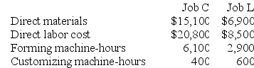 Hultquist Corporation has two manufacturing departments--Forming and Customizing. The company used the following data at the beginning of the period to calculate predetermined overhead rates: During the period, the company started and completed two jobs--Job C and Job L. Data concerning those two jobs follow: Required: a. Assume that the company uses a plantwide predetermined manufacturing overhead rate based on machine-hours. Calculate that overhead rate. b. Assume that the company uses a plantwide predetermined manufacturing overhead rate based on machine-hours. Calculate the amount of manufacturing overhead applied to Job L. c. Assume that the company uses a plantwide predetermined manufacturing overhead rate based on machine-hours. Calculate the total manufacturing cost assigned to Job L. d. Assume that the company uses a plantwide predetermined manufacturing overhead rate based on machine-hours and uses a markup of 80% on manufacturing cost to establish selling prices. Calculate the selling price for Job L. e. Assume that the company uses departmental predetermined overhead rates with machine-hours as the allocation base in both departments. What is the departmental predetermined overhead rate in the Forming department? f. Assume that the company uses departmental predetermined overhead rates with machine-hours as the allocation base in both production departments. What is the departmental predetermined overhead rate in the Customizing department? g. Assume that the company uses departmental predetermined overhead rates with machine-hours as the allocation base in both production departments. How much manufacturing overhead will be applied to Job L? h. Assume that the company uses departmental predetermined overhead rates with machine-hours as the allocation base in both production departments. Further assume that the company uses a markup of 80% on manufacturing cost to establish selling prices. Calculate the selling price for Job L.