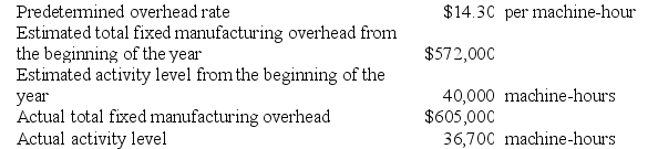 Sullen Corporation uses a predetermined overhead rate base on machine-hours that it recalculates at the beginning of each year. The company has provided the following data for the most recent year. Required: Determine the amount of manufacturing overhead that would have been applied to all jobs during the period.