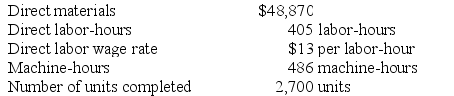 Job 243 was recently completed. The following data have been recorded on its job cost sheet: The company applies manufacturing overhead on the basis of machine-hours. The predetermined overhead rate is $11 per machine-hour. Required: Compute the unit product cost that would appear on the job cost sheet for this job.