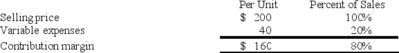 <strong>Data concerning Pellegren Corporation's single product appear below: Fixed expenses are $531,000 per month. The company is currently selling 4,000 units per month. The marketing manager would like to cut the selling price by $14 and increase the advertising budget by $35,000 per month. The marketing manager predicts that these two changes would increase monthly sales by 500 units. What should be the overall effect on the company's monthly net operating income of this change?</strong> A) decrease of $18,000 B) increase of $38,000 C) decrease of $38,000 D) increase of $58,000