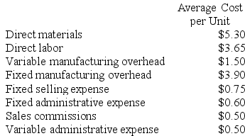 Saxbury Corporation's relevant range of activity is 3,000 units to 7,000 units. When it produces and sells 5,000 units, its average costs per unit are as follows: Required: a. For financial reporting purposes, what is the total amount of product costs incurred to make 5,000 units? b. For financial reporting purposes, what is the total amount of period costs incurred to sell 5,000 units? c. If 6,000 units are sold, what is the variable cost per unit sold? d. If 6,000 units are sold, what is the total amount of variable costs related to the units sold? e. If 6,000 units are produced, what is the average fixed manufacturing cost per unit produced? f. If 6,000 units are produced, what is the total amount of fixed manufacturing cost incurred? g. If 6,000 units are produced, what is the total amount of manufacturing overhead cost incurred? What is this total amount expressed on a per unit basis? h. If the selling price is $22.90 per unit, what is the contribution margin per unit sold? i. If 4,000 units are produced, what is the total amount of direct manufacturing cost incurred? j. If 4,000 units are produced, what is the total amount of indirect manufacturing cost incurred? k. What incremental manufacturing cost will the company incur if it increases production from 5,000 to 5,001 units?