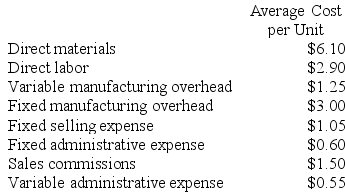 Arman Corporation's relevant range of activity is 3,000 units to 7,000 units. When it produces and sells 5,000 units, its average costs per unit are as follows: Required: a. If 6,000 units are produced, what is the total amount of fixed manufacturing cost incurred? b. If 6,000 units are produced, what is the total amount of manufacturing overhead cost incurred? What is this total amount expressed on a per unit basis? c. If 4,000 units are produced, what is the total amount of direct manufacturing cost incurred? d. If 4,000 units are produced, what is the total amount of indirect manufacturing cost incurred?