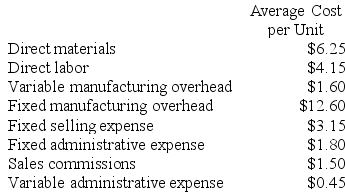 Karpowicz Corporation's relevant range of activity is 7,000 units to 11,000 units. When it produces and sells 9,000 units, its average costs per unit are as follows: Required: a. If the selling price is $21.40 per unit, what is the contribution margin per unit sold? b. If 8,000 units are produced, what is the total amount of direct manufacturing cost incurred? c. If 8,000 units are produced, what is the total amount of indirect manufacturing cost incurred? d. What incremental manufacturing cost will the company incur if it increases production from 9,000 to 9,001 units?