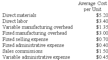 Parlavecchio Corporation's relevant range of activity is 2,000 units to 6,000 units. When it produces and sells 4,000 units, its average costs per unit are as follows: Required: a. For financial reporting purposes, what is the total amount of product costs incurred to make 4,000 units? b. For financial reporting purposes, what is the total amount of period costs incurred to sell 4,000 units? c. If 5,000 units are sold, what is the variable cost per unit sold? d. If 5,000 units are sold, what is the total amount of variable costs related to the units sold? e. If 5,000 units are produced, what is the average fixed manufacturing cost per unit produced? f. If 5,000 units are produced, what is the total amount of fixed manufacturing cost incurred? g. If 5,000 units are produced, what is the total amount of manufacturing overhead cost incurred? What is this total amount expressed on a per unit basis?