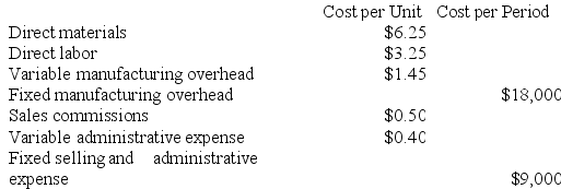 Menk Corporation has provided the following information: Required: a. If 5,000 units are sold, what is the variable cost per unit sold? b. If 5,000 units are sold, what is the total amount of variable costs related to the units sold? c. If 5,000 units are produced, what is the total amount of manufacturing overhead cost incurred?