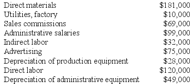 A partial listing of costs incurred at Boylen Corporation during March appears below: Required: a. What is the total amount of product cost listed above? Show your work. b. What is the total amount of period cost listed above? Show your work.