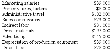Marquess Corporation has provided the following partial listing of costs incurred during May: Required: a. What is the total amount of product cost listed above? Show your work. b. What is the total amount of period cost listed above? Show your work.