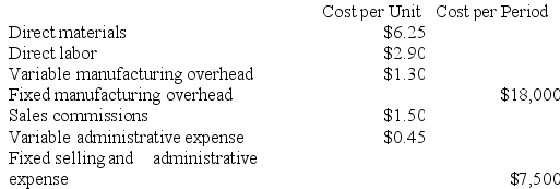 Asplund Corporation has provided the following information: Required: a. For financial reporting purposes, what is the total amount of product costs incurred to make 5,000 units? b. For financial reporting purposes, what is the total amount of period costs incurred to sell 5,000 units?