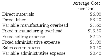 Balerio Corporation's relevant range of activity is 7,000 units to 11,000 units. When it produces and sells 9,000 units, its average costs per unit are as follows: Required: a. For financial reporting purposes, what is the total amount of product costs incurred to make 9,000 units? b. If 10,000 units are sold, what is the variable cost per unit sold? c. If 10,000 units are sold, what is the total amount of variable costs related to the units sold? d. If the selling price is $18.20 per unit, what is the contribution margin per unit sold? e. What incremental manufacturing cost will the company incur if it increases production from 9,000 to 9,001 units?