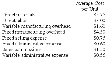 Glisan Corporation's relevant range of activity is 4,000 units to 8,000 units. When it produces and sells 6,000 units, its average costs per unit are as follows: Required: a. For financial reporting purposes, what is the total amount of product costs incurred to make 6,000 units? b. For financial reporting purposes, what is the total amount of period costs incurred to sell 6,000 units? c. If 5,000 units are sold, what is the total amount of variable costs related to the units sold? d. If the selling price is $19.10 per unit, what is the contribution margin per unit sold? e. What incremental manufacturing cost will the company incur if it increases production from 6,000 to 6,001 units?