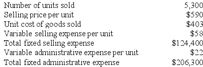 Fanelli Corporation, a merchandising company, reported the following results for July: Cost of goods sold is a variable cost in this company. Required: a. Prepare a traditional format income statement for July. b. Prepare a contribution format income statement for July.