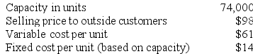 Cominsky Products, Inc., has a Screen Division that manufactures and sells a number of products, including a standard screen. Data concerning that screen appear below: The company has a Home Security Division that could use this screen in one of its products. The Home Security Division is currently purchasing 6,000 of these screens per year from an overseas supplier at a cost of $96 per screen. Required: Assume that the Screen Division is selling all of the screens it can produce to outside customers. What is the acceptable range, if any, for the transfer price between the two divisions?