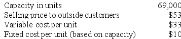 Shular Products, Inc., has a Valve Division that manufactures and sells a number of products, including a standard valve that could be used by another division, the Division, in one of its products. Data concerning that valve appear below: The company has a Pump Division that could use this valve in one of its products. The Pump Division is currently purchasing 8,000 of these valves per year from an overseas supplier at a cost of $47 per valve. Required: a. Assume that the Valve Division has enough idle capacity to handle all of the Pump Division's needs. What is the acceptable range, if any, for the transfer price between the two divisions? b. Assume that the Valve Division is selling all of the valves it can produce to outside customers. Also assume that $5 in variable expenses can be avoided on transfers within the company due to reduced shipping and selling costs. What is the acceptable range, if any, for the transfer price between the two divisions?