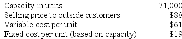 Zumsteg Products, Inc., has a Pump Division that manufactures and sells a number of products, including a standard pump. Data concerning that pump appear below: The company has a Pool Products Division that could use this pump in one of its products. The Pool Products Division is currently purchasing 7,000 of these pumps per year from an overseas supplier at a cost of $81 per pump. Required: Assume that the Pump Division has enough idle capacity to handle all of the Pool Products Division's needs. What is the acceptable range, if any, for the transfer price between the two divisions?