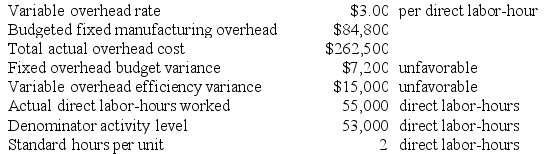 You have just been hired as the controller of the Eastern Division of Global Manufacturing. Performance records for last year are incomplete, with only the following data available: Required: Prepare a complete analysis of manufacturing overhead for the past year. Indicate actual, standard, and denominator activity levels; variable overhead rate and efficiency variances; and fixed manufacturing overhead budget and volume variances.