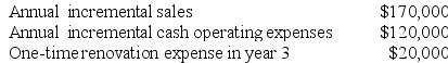 Bellows Corporation is considering a capital budgeting project that would require investing $80,000 in equipment with a 4 year useful life and zero salvage value. Data concerning that project appear below: The company uses straight-line depreciation on all equipment. Assume cash flows occur at the end of the year except for the initial investments. The company takes income taxes into account in its capital budgeting. The company's tax rate is 30% and the after-tax discount rate is 11%. Required: Determine the net present value of the project. Show your work!