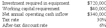 Padmore Corporation has provided the following information concerning a capital budgeting project: The expected life of the project and the equipment is 3 years and the equipment has zero salvage value. The working capital would be required immediately and would be released for use elsewhere at the end of the project. The company uses straight-line depreciation on all equipment and the depreciation expense on the equipment would be $240,000 per year. Assume cash flows occur at the end of the year except for the initial investments. The company takes income taxes into account in its capital budgeting. The net annual operating cash inflow is the difference between the incremental sales revenue and incremental cash operating expenses. Required: Determine the net present value of the project. Show your work!