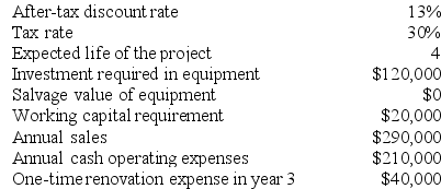 Przewozman Corporation has provided the following information concerning a capital budgeting project: The working capital would be required immediately and would be released for use elsewhere at the end of the project. The company uses straight-line depreciation on all equipment. Assume cash flows occur at the end of the year except for the initial investments. The company takes income taxes into account in its capital budgeting. Required: Determine the net present value of the project. Show your work!