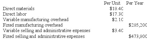 Quamma Corporation makes a product that has the following costs: The company uses the absorption costing approach to cost-plus pricing as described in the text. The pricing calculations are based on budgeted production and sales of 23,000 units per year. The company has invested $280,000 in this product and expects a return on investment of 8%. Required: a. Compute the markup on absorption cost. b. Compute the selling price of the product using the absorption costing approach.