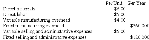 Gildersleeve Corporation manufactures a product that has the following costs: The company uses the absorption costing approach to cost-plus pricing as described in the text. The pricing calculations are based on budgeted production and sales of 30,000 units per year. The company has invested $600,000 in this product and expects a return on investment of 15%. Required: a. Compute the markup on absorption cost. b. Compute the selling price of the product using the absorption costing approach.