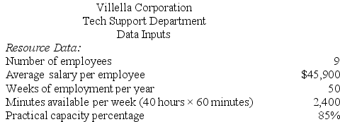 Villella Corporation is conducting a time-driven activity-based costing study in its Tech Support Department. The company has provided the following data to aid in that study: Required: Prepare a time-driven activity-based costing Customer Cost Analysis report that determines the total Tech Support Department cost assigned to each customer.