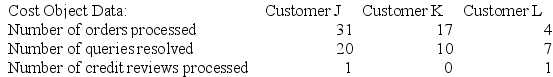 Raycroft Corporation is conducting a time-driven activity-based costing study in its Customer Service Department. The company has provided the following data to aid in that study: Required: Using time-driven activity-based costing, determine the total Customer Service Department cost assigned to each customer.