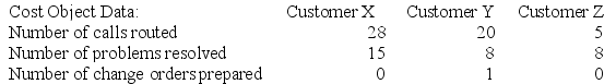 Otsuka Corporation is conducting a time-driven activity-based costing study in its Tech Support Department. The company has provided the following data to aid in that study: Required: Using time-driven activity-based costing, determine the total Tech Support Department cost assigned to each customer.