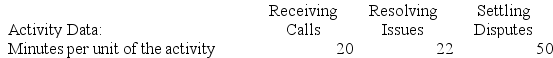 Penders Corporation is conducting a time-driven activity-based costing study in its Customer Support Department. The company has provided the following data to aid in that study: Required: Prepare a time-driven activity-based costing Customer Cost Analysis report that determines the total Customer Support Department cost assigned to Customer J.