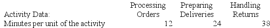 Sardella Corporation is conducting a time-driven activity-based costing study in its Order Fulfillment Department. The company has provided the following data to aid in that study: Required: Prepare a time-driven activity-based costing Capacity Analysis report for the Order Fulfillment Department that determines the impact on expenses of matching capacity with demand.