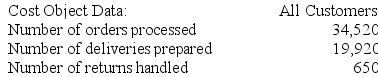 Sardella Corporation is conducting a time-driven activity-based costing study in its Order Fulfillment Department. The company has provided the following data to aid in that study: Required: Prepare a time-driven activity-based costing Capacity Analysis report for the Order Fulfillment Department that determines the impact on expenses of matching capacity with demand.