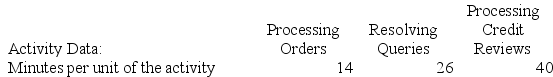 Mosburg Corporation is conducting a time-driven activity-based costing study in its Customer Service Department. The company has provided the following data to aid in that study: Required: Prepare a time-driven activity-based costing Capacity Analysis report for the Customer Service Department that determines the impact on expenses of matching capacity with demand.
