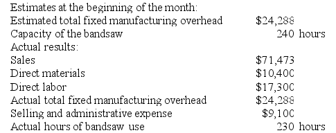 Knipple Woodworking Corporation produces fine cabinets. The company uses a job-order costing system in which its predetermined overhead rate is based on capacity. The capacity of the factory is determined by the capacity of its constraint, which is an automated bandsaw. Additional information is provided below for the most recent month: Required: Prepare an income statement following the Example in Appendix 3B in which any cost of unused capacity is directly recorded on the income statement as a period expense.