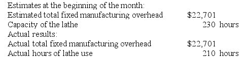 Danaher Woodworking Corporation produces fine furniture. The company uses a job-order costing system in which its predetermined overhead rate is based on capacity. The capacity of the factory is determined by the capacity of its constraint, which is an automated lathe. Additional information is provided below for the most recent month: Required: a. Calculate the predetermined overhead rate based on capacity. b. Calculate the manufacturing overhead applied. c. Calculate the cost of unused capacity.
