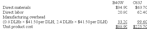 a. Traditional Unit Product Costs Predetermined overhead rate = Estimated total manufacturing overhead cost ÷ Estimated total amount of the allocation base = $2,656,000 ÷ 64,000 DLHs = $41.50 per DLH b. ABC Unit Product Costs Overhead cost for B40W Overhead cost for C63J