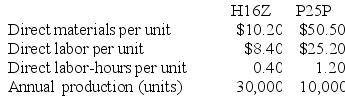 Welk Manufacturing Corporation has a traditional costing system in which it applies manufacturing overhead to its products using a predetermined overhead rate based on direct labor-hours (DLHs). The company has two products, H16Z and P25P, about which it has provided the following data: The company's estimated total manufacturing overhead for the year is $1,464,480 and the company's estimated total direct labor-hours for the year is 24,000. The company is considering using a variation of activity-based costing to determine its unit product costs for external reports. Data for this proposed activity-based costing system appear below: Required: a. Determine the manufacturing overhead cost per unit of each of the company's two products under the traditional costing system. b. Determine the manufacturing overhead cost per unit of each of the company's two products under activity-based costing system.