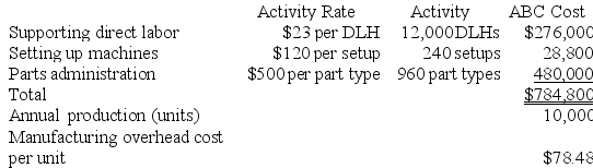 a. Traditional Manufacturing Overhead Costs Predetermined overhead rate = Estimated total manufacturing overhead cost ÷ Estimated total amount of the allocation base = $1,464,480 ÷ 24,000 DLHs = $61.02 per DLH b. ABC Manufacturing Overhead Costs Overhead cost for H16Z Overhead cost for P25P