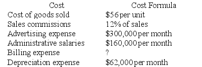 The accounting department of Archer Company, a merchandising company, has prepared the following analysis: The accounting department feels that billing expense is a mixed cost, containing both fixed and variable cost elements. The billing expenses and sales in units over the last several months follow: The accounting department now plans to develop a cost formula for billing expense so that a contribution format income statement can be prepared for management's use. Required: a. Using the least-squares method, estimate the cost formula for billing expense. Round off both the fixed cost and the variable cost per thousand units sold to the nearest whole dollar. b. Assume that the company plans to sell 30,000 units during July at a selling price of $100 per unit. Prepare a budgeted income statement for the month, using the contribution format.