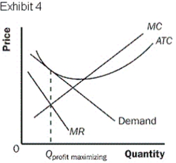 <strong>Exhibit 4 depicts a monopolistically competitor firm, which is </strong> A) Generating normal profits B) Generating profits in the short run. C) Generating zero profits in the long run. D) Generating losses in the short run.