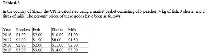 <strong>  For the CPI, what is the base year?</strong> A) It is the benchmark against which other years are compared, and it changes each year. B) It is the benchmark against which other years are compared, and it changes occasionally. C) It is the year the CPI first appeared. D) It is the year prior to the year for which the CPI is calculated. <div style=padding-top: 35px> 