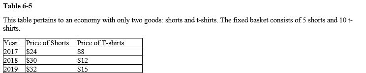 -Refer to Table 6-5. Using 2019 as the base year, what is the consumer price index?