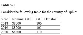-Refer to Table 5-1. What can we conclude about real GDP from this information?