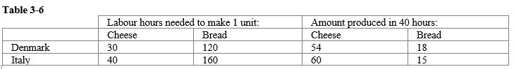 -Refer to Table 3-6. Which country has an absolute advantage in each product?